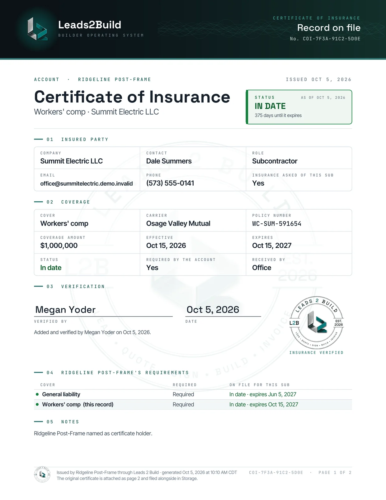 Certificate of Insurance — Record on file: Summit Electric LLC, workers' comp, in date, verified by Megan Yoder on Oct 5, 2026, with the Leads 2 Build cert badge