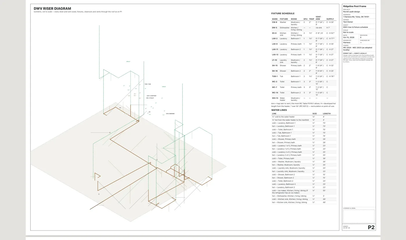 Sheet P2, DWV riser diagram with the fixture schedule and every water line