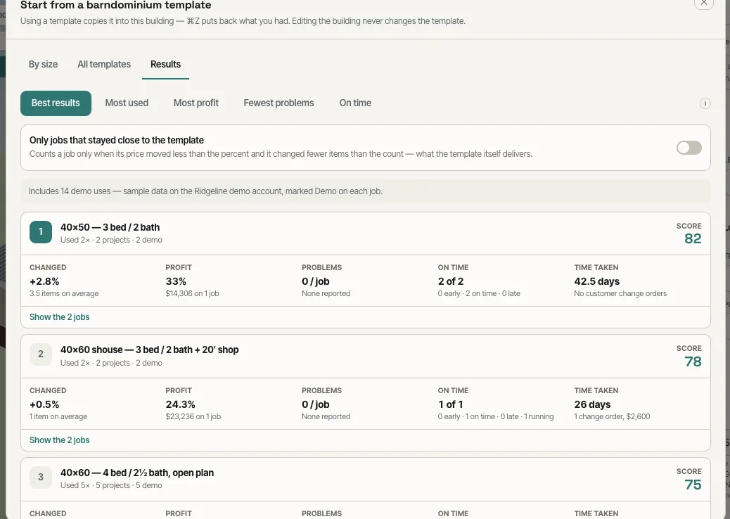 Template results: each template ranked with how much jobs changed, profit, problems, on time and days taken